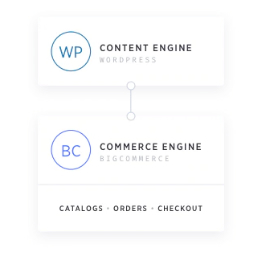 WordPress and BigCommerce diagram